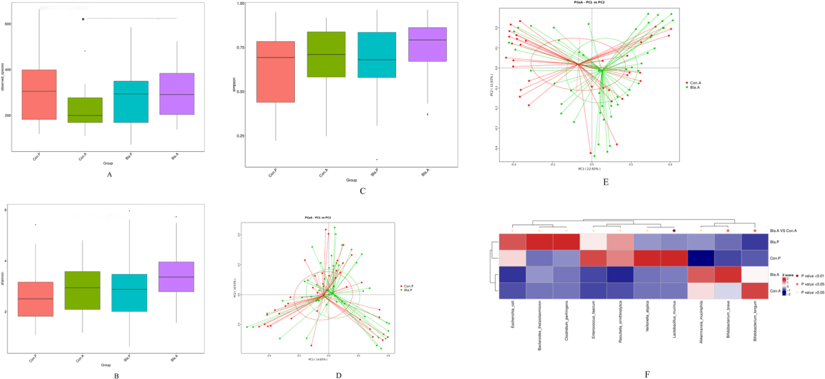 Nghiên cứu lâm sàng về BLa80 điều trị tiêu chảy cấp ở trẻ em