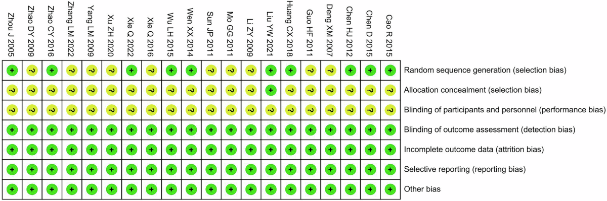 Acupoint injection increases the efficacy of vitamin B12 for diabetic  neuropathy: a meta-analysis and trial sequential analysis | European  Journal of Clinical Nutrition