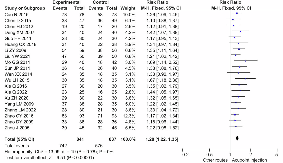 frequency of b12 injections for pernicious anemia Acupuncturist Near Me | Acupressure Therapist