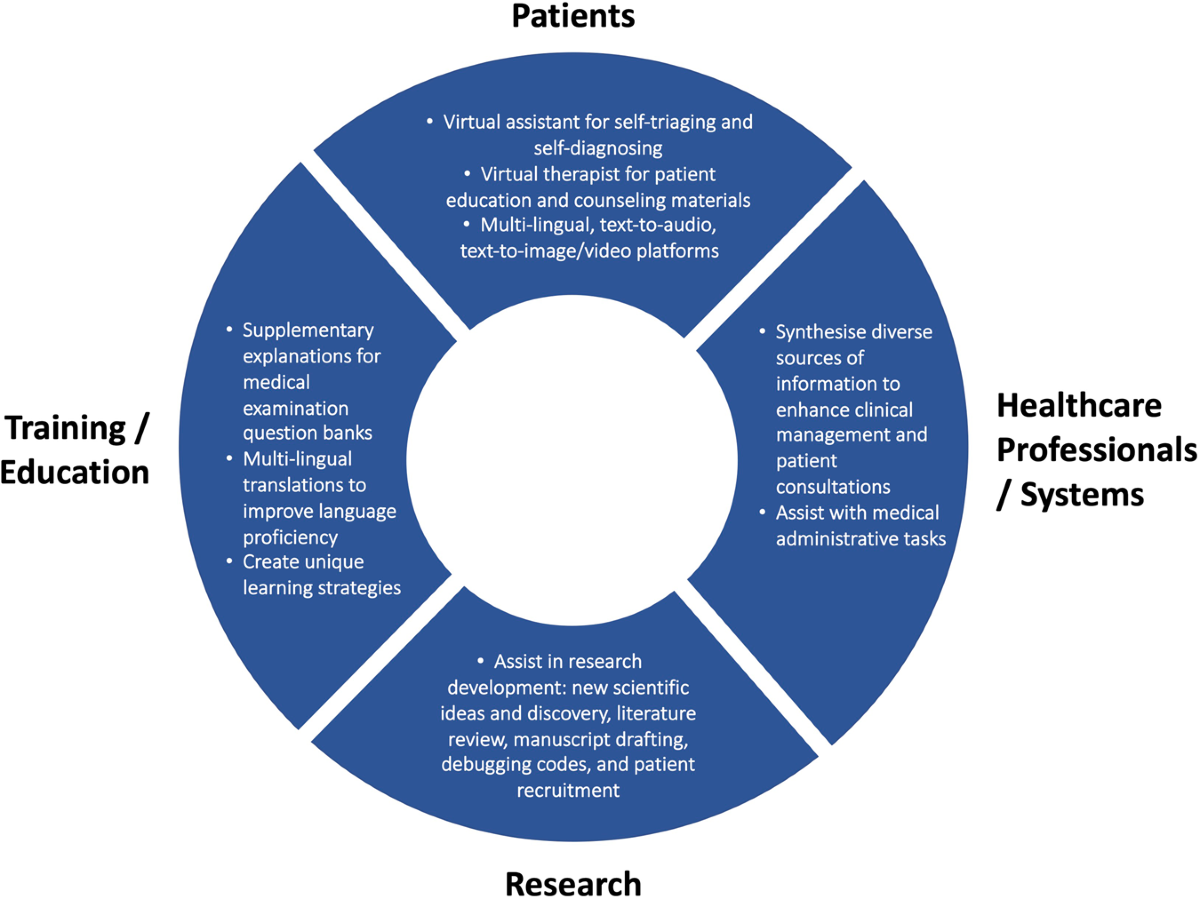 ChatGPT in ophthalmology: the dawn of a new era? | Eye