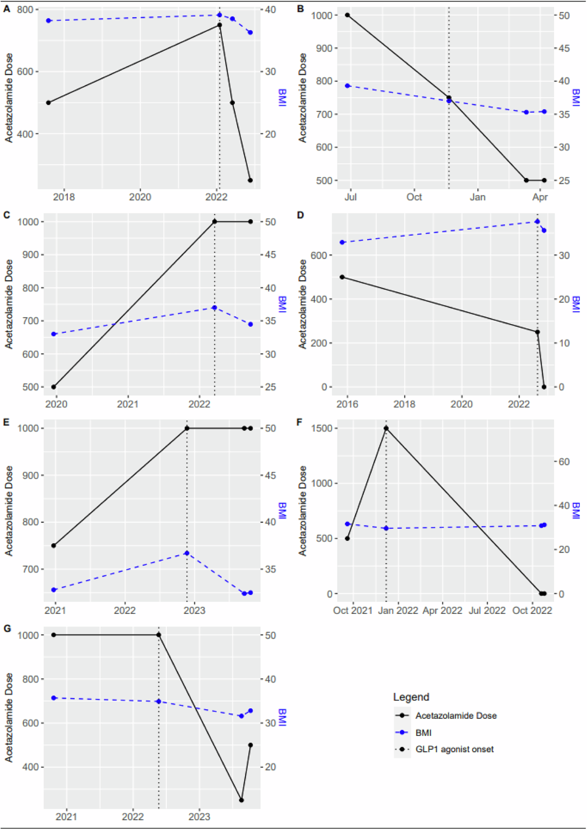 iih glp 1 The effect of glucagon-like peptide-1 agonists on ocular parameters in idiopathic  intracranial hypertension patients: a retrospective study