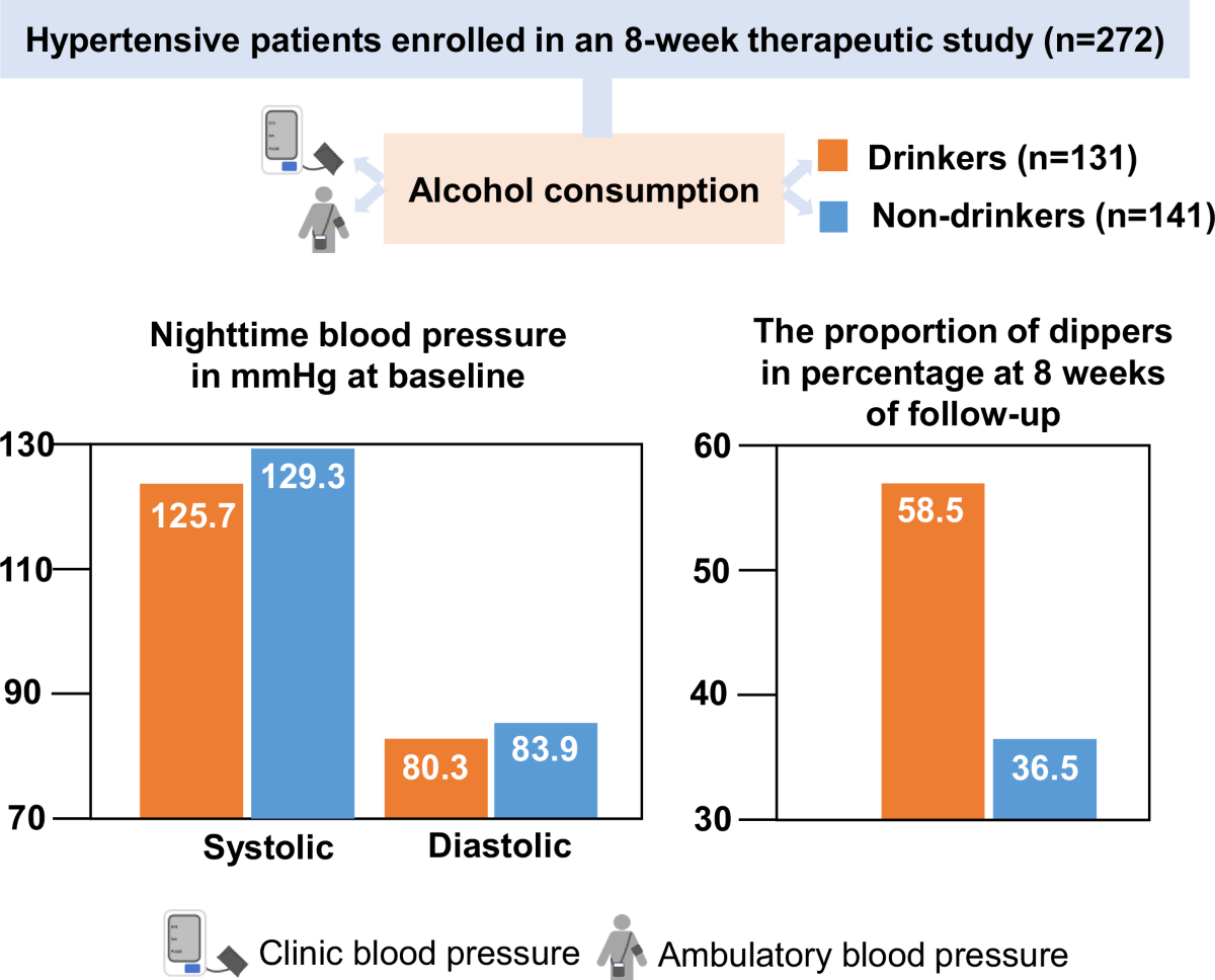 aod9604 dosing frequency side effects water retention blood pressure Safety and Efficacy of Approved and Unapproved Peptide Therapies for  Musculoskeletal Injuries and Athletic Performance[v3]
