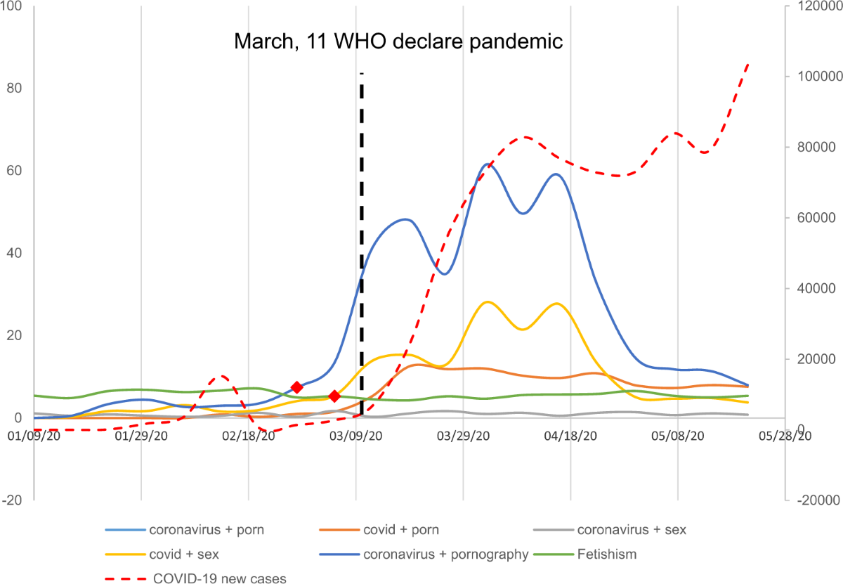 Covid Two Years On: Expert Analysis Of Top 10 Global