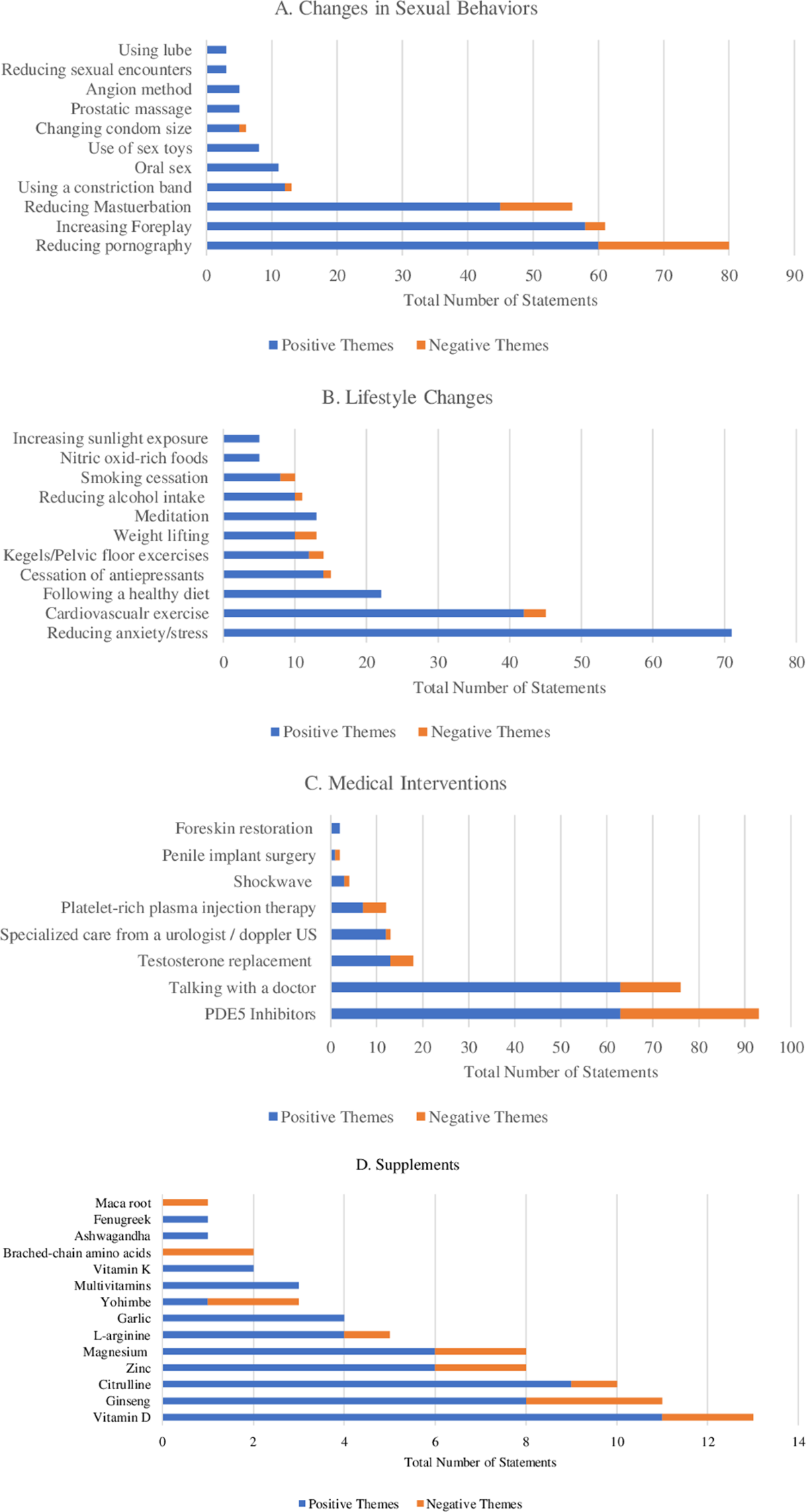 Is Reddit a reliable source for information on erectile dysfunction  treatment? | International Journal of Impotence Research