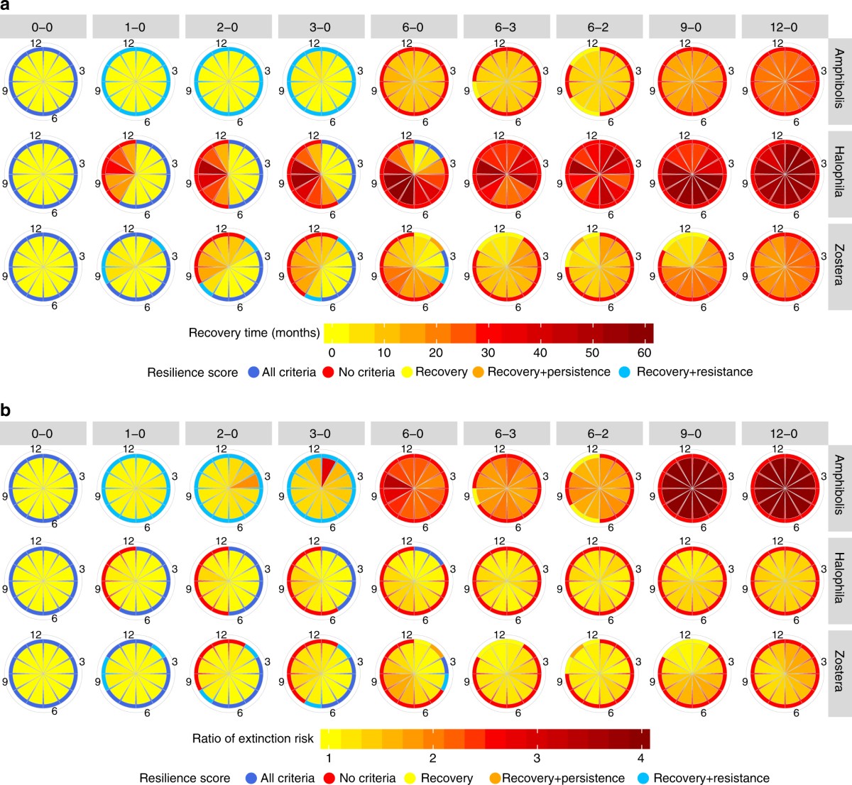 Timing anthropogenic stressors to mitigate their impact on marine  