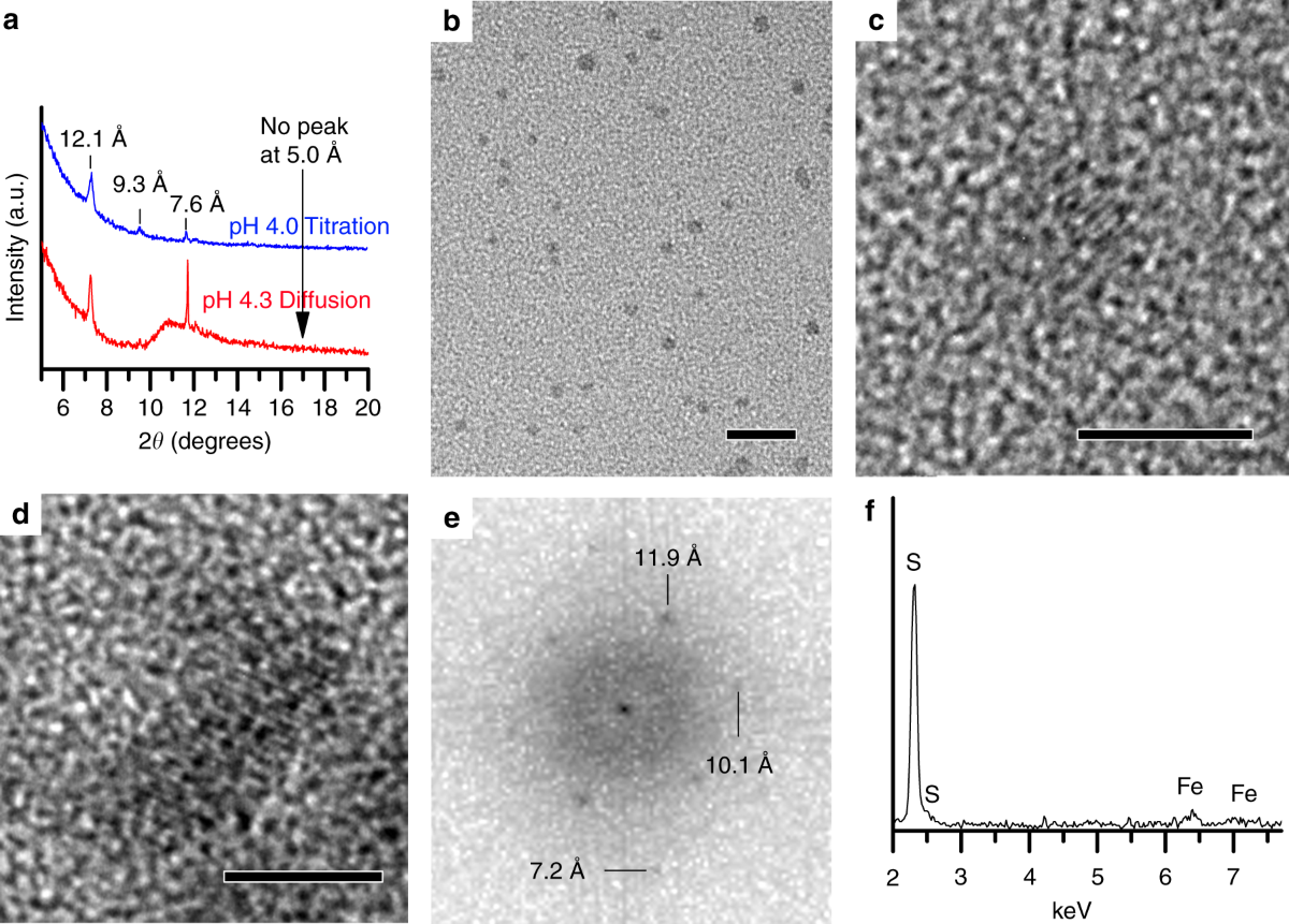 A highly reactive precursor in the iron sulfide system | Nature  
