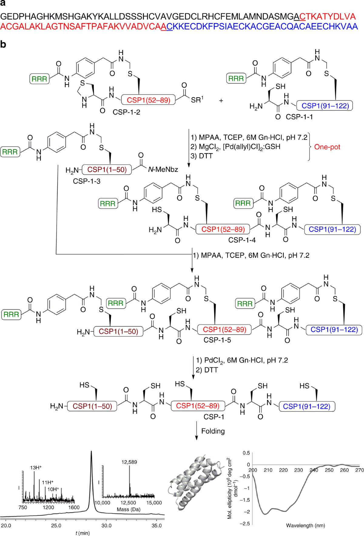 palladium-prompted-on-demand-cysteine-chemistry-for-the-synthesis-of-challenging-and-uniquely-modified-proteins-nature-communications