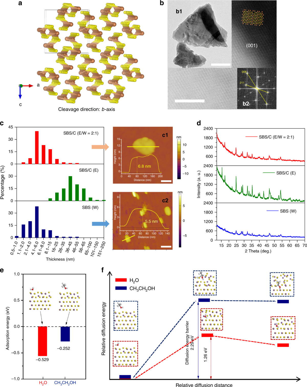 Boosting potassium-ion batteries by few-layered composite anodes prepared  via solution-triggered one-step shear exfoliation | Nature Communications