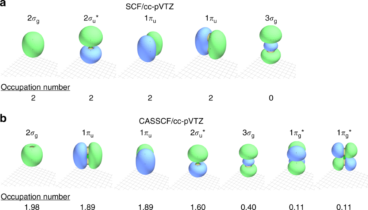 The dicarbon bonding puzzle viewed with photoelectron imaging | Nature  Communications