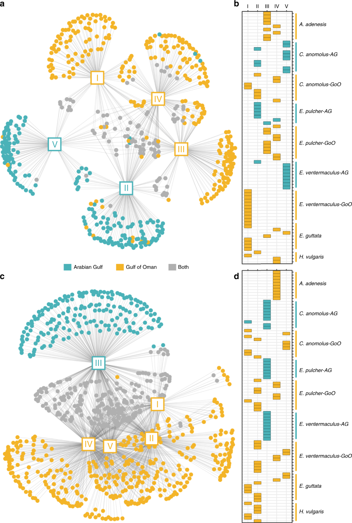 Extreme environmental conditions reduce coral reef fish biodiversity and  productivity | Nature Communications
