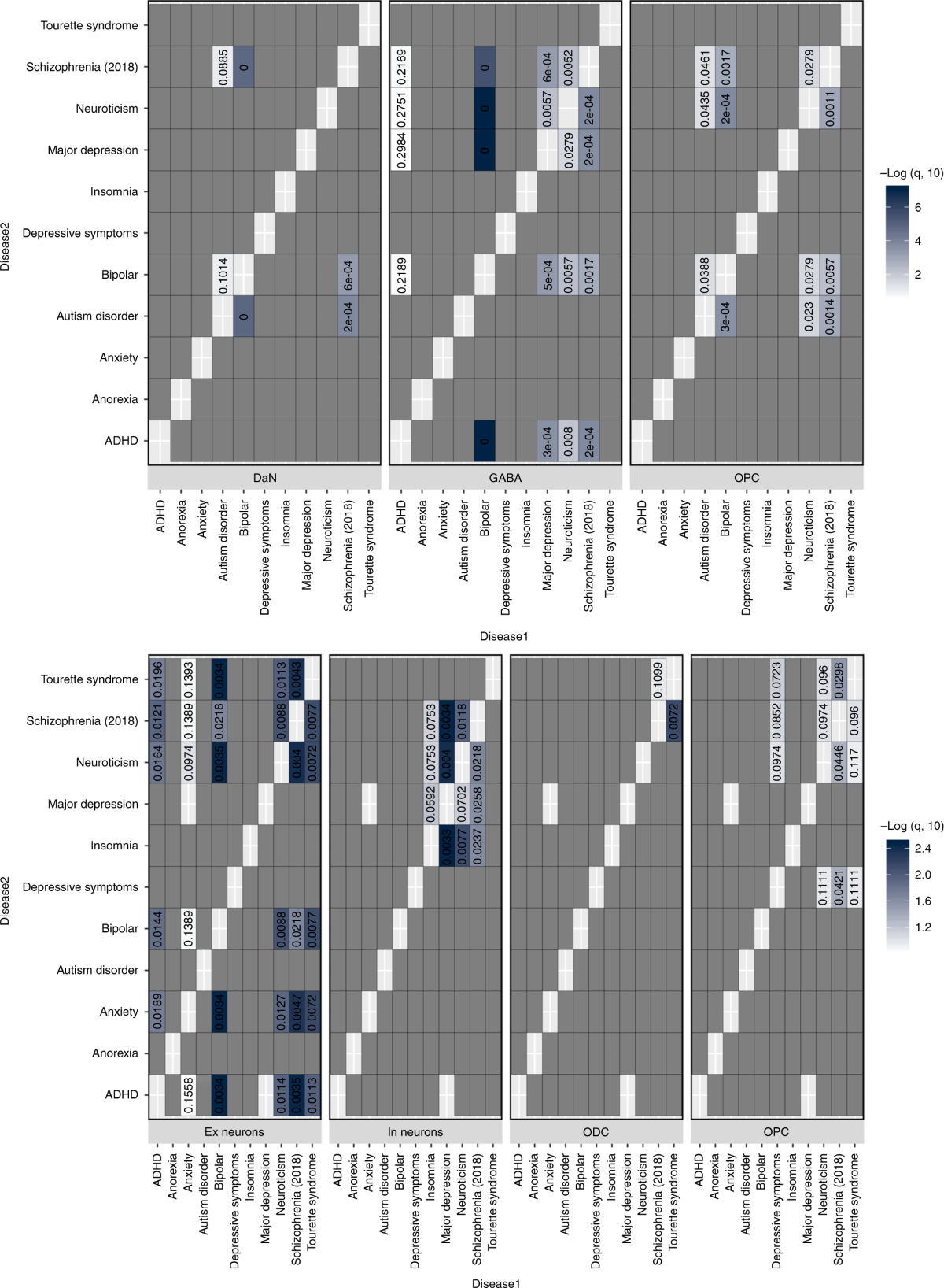 A single-cell atlas of the human substantia nigra reveals cell-specific  pathways associated with neurological disorders | Nature Communications