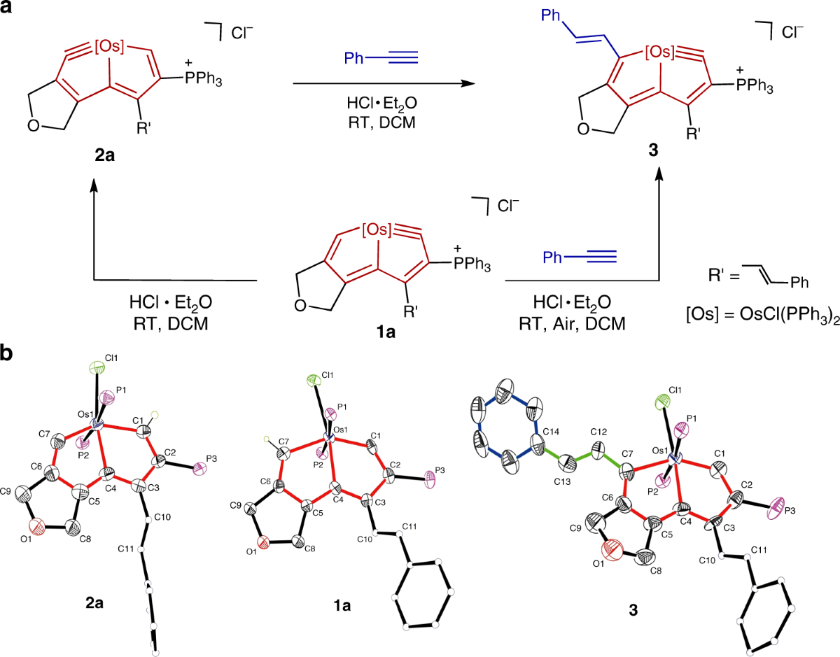 Addition of alkynes and osmium carbynes towards functionalized dπ–pπ  conjugated systems | Nature Communications