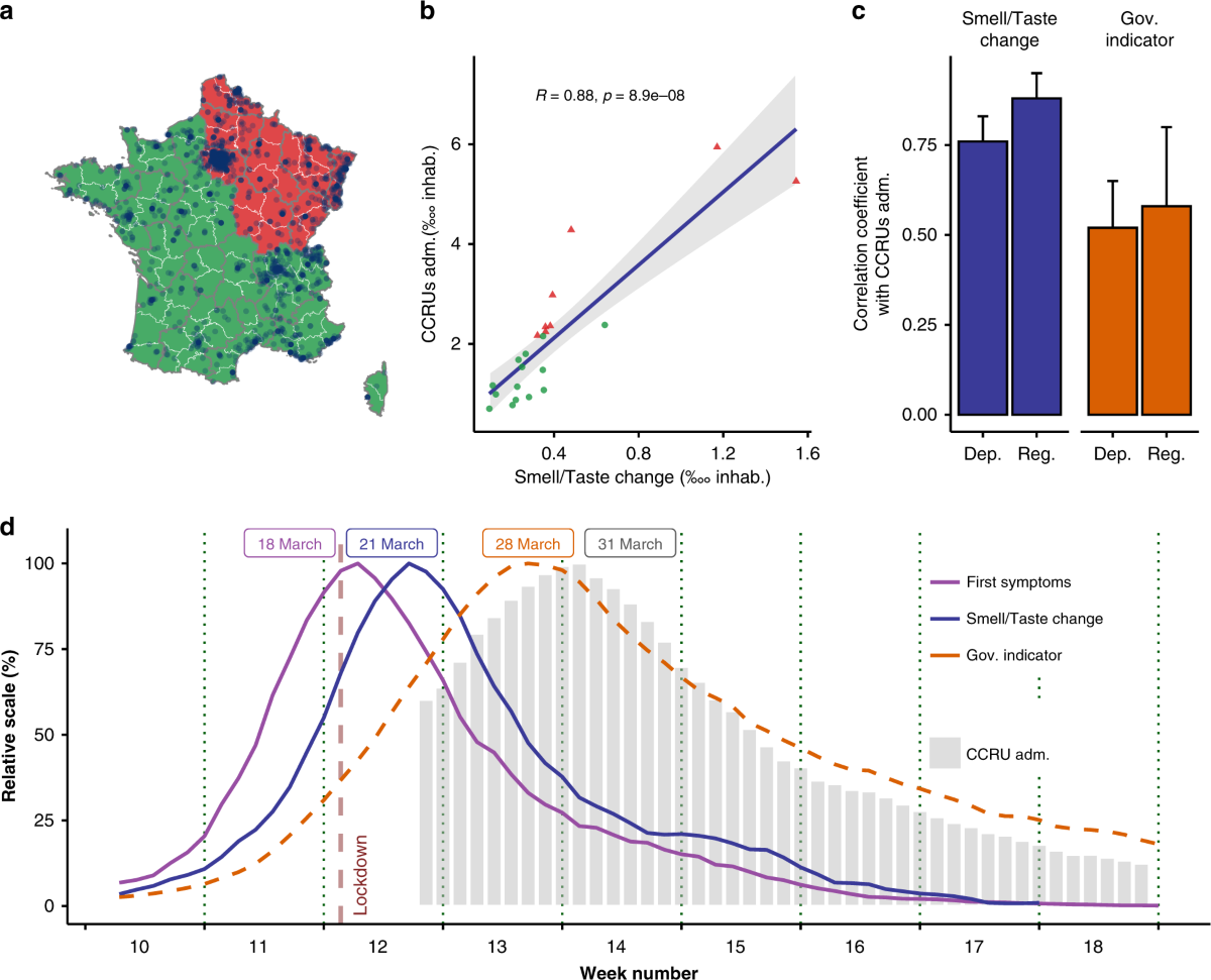 Smell and taste changes are early indicators of the COVID-19 pandemic and  political decision effectiveness