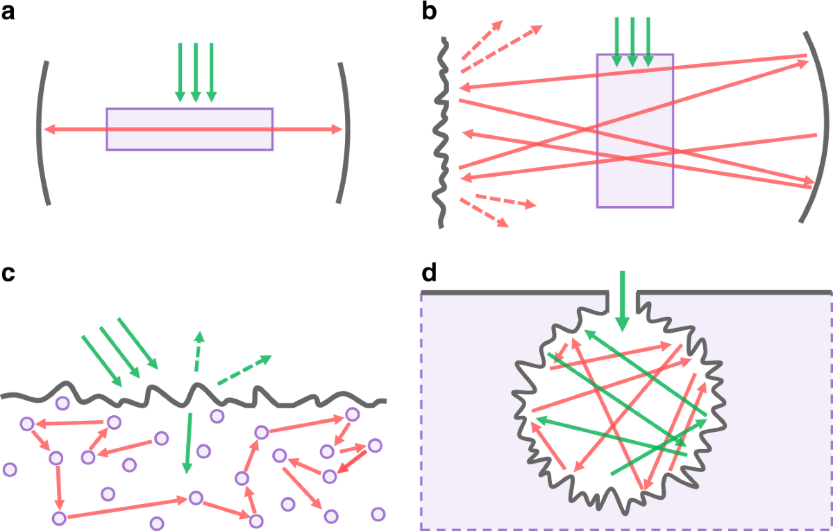 Ceramic Laser Gain Media