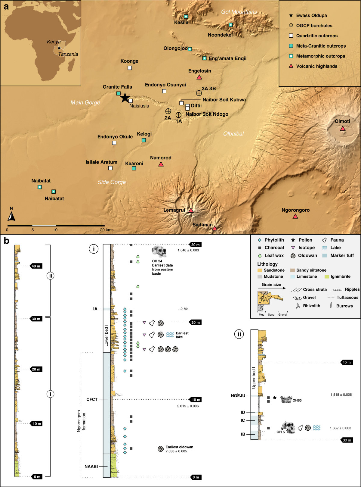 Earliest Olduvai hominins exploited unstable environments ~ 2 million years  ago | Nature Communications