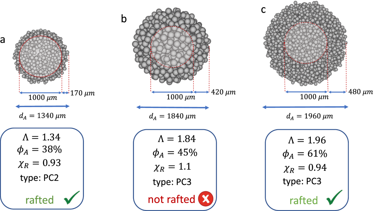 The fate of volcanic ash: premature or delayed sedimentation? | Nature  Communications