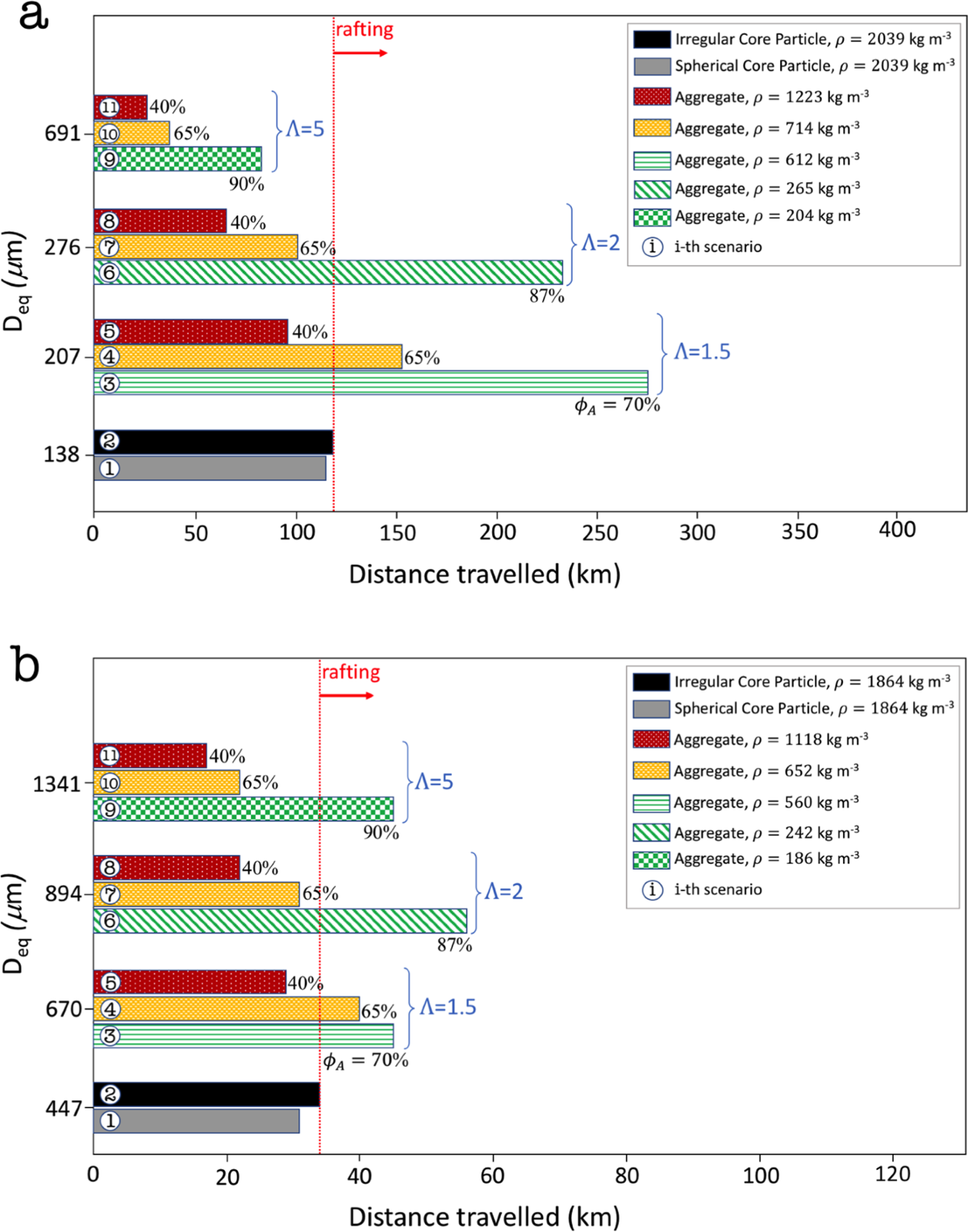The fate of volcanic ash: premature or delayed sedimentation? | Nature  Communications