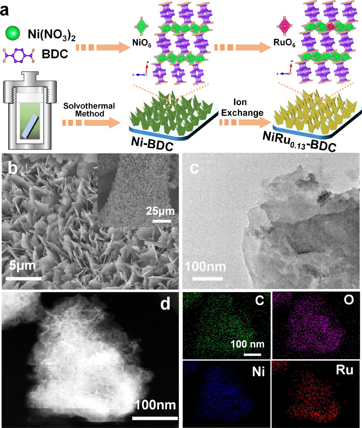Modulating electronic structure of metal-organic frameworks by introducing  atomically dispersed Ru for efficient hydrogen evolution | Nature  Communications