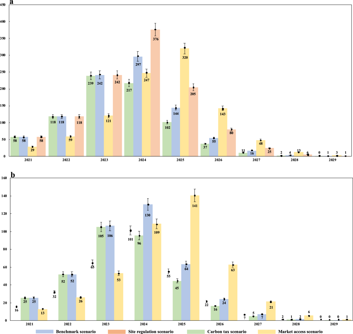 Policy assessments for the carbon emission flows and sustainability of  Bitcoin blockchain operation in China | Nature Communications
