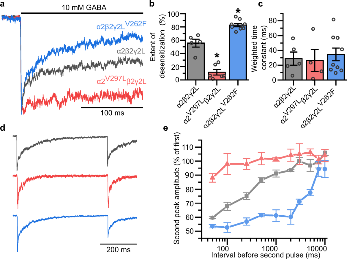 ghk-cu clinical trial dose GHK-Cu Peptide: What It Does for Body Composition and Metabolic Health