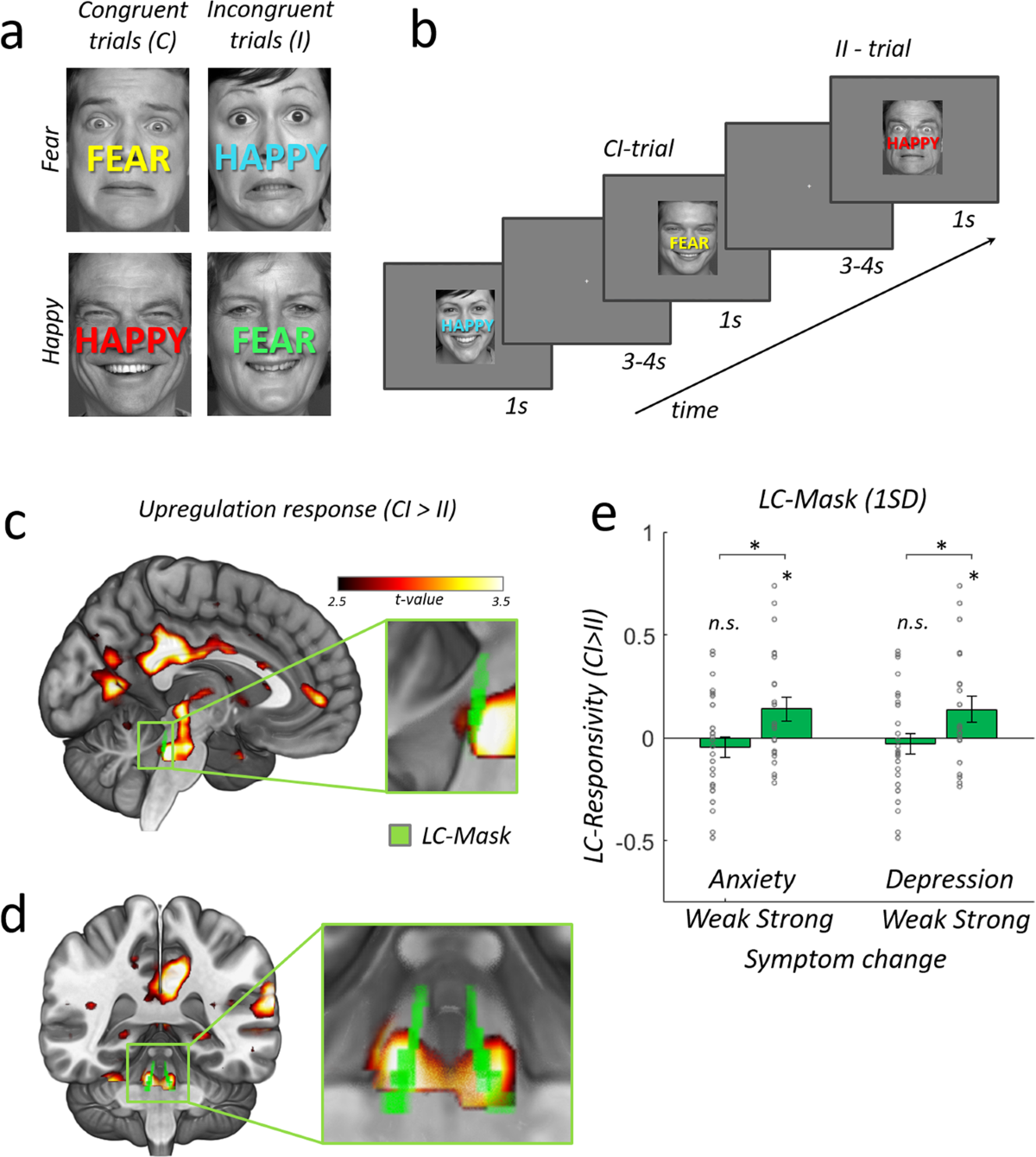 Real-world stress resilience is associated with the responsivity of the  locus coeruleus | Nature Communications