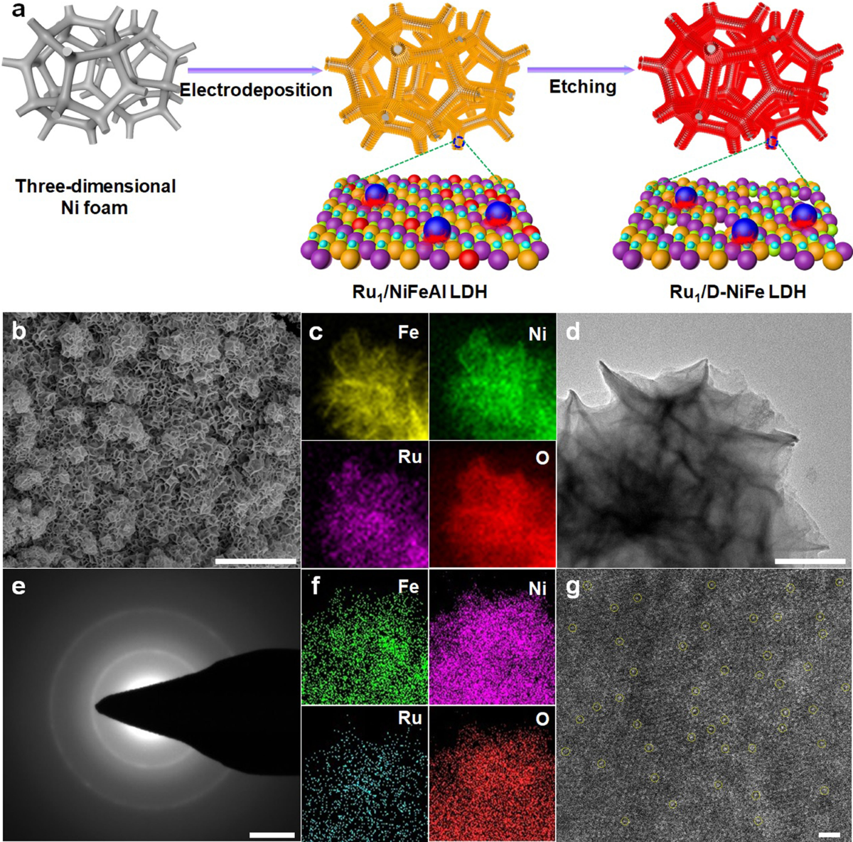 Engineering single-atomic ruthenium catalytic sites on defective nickel-iron  layered double hydroxide for overall water splitting | Nature Communications