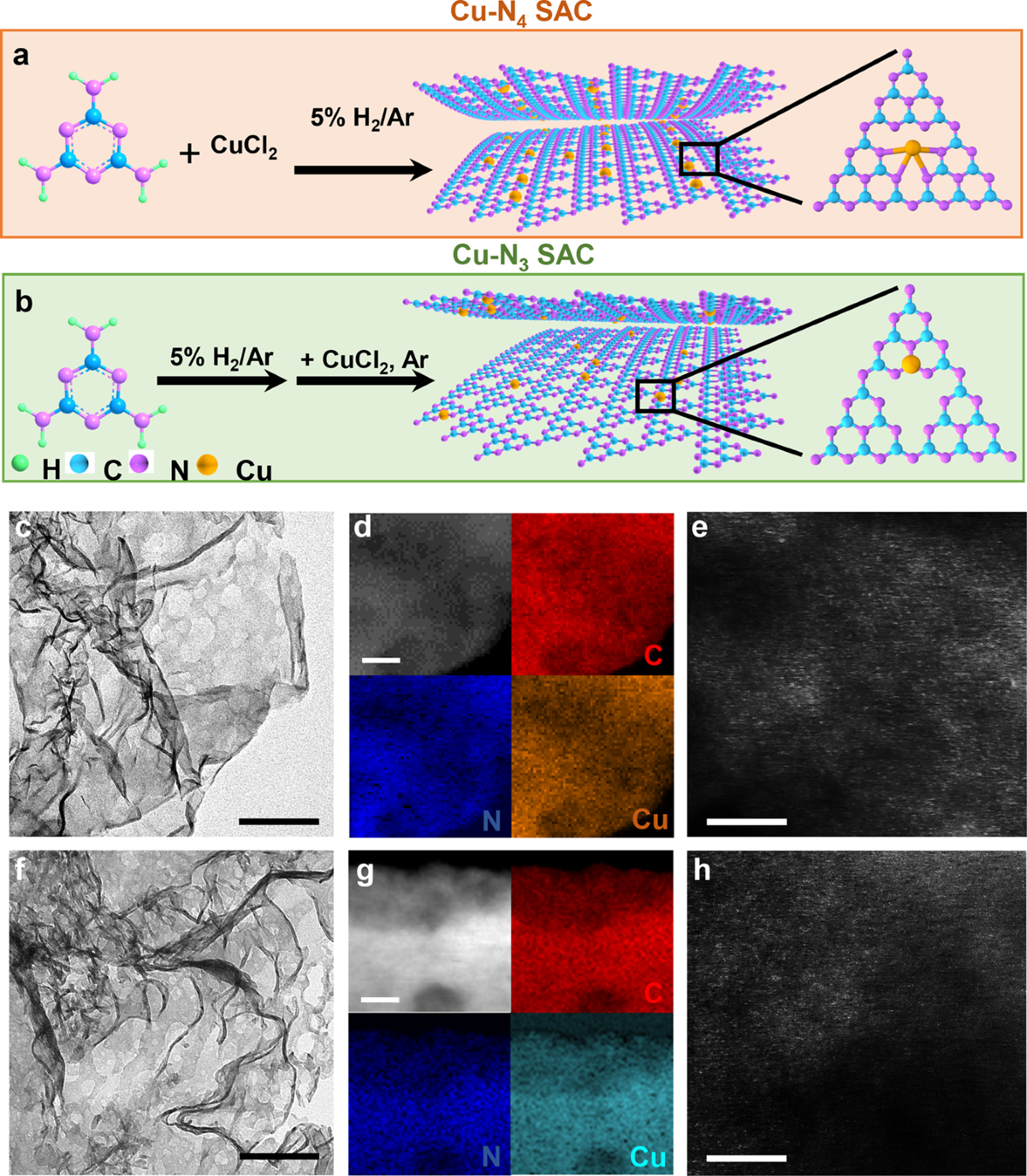 Coordination tailoring of Cu single sites on C3N4 realizes selective CO2  hydrogenation at low temperature | Nature Communications