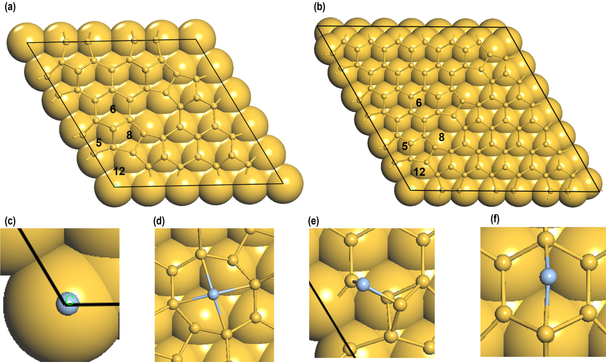 Periodic corner holes on the Si(111)-7×7 surface can trap silver  