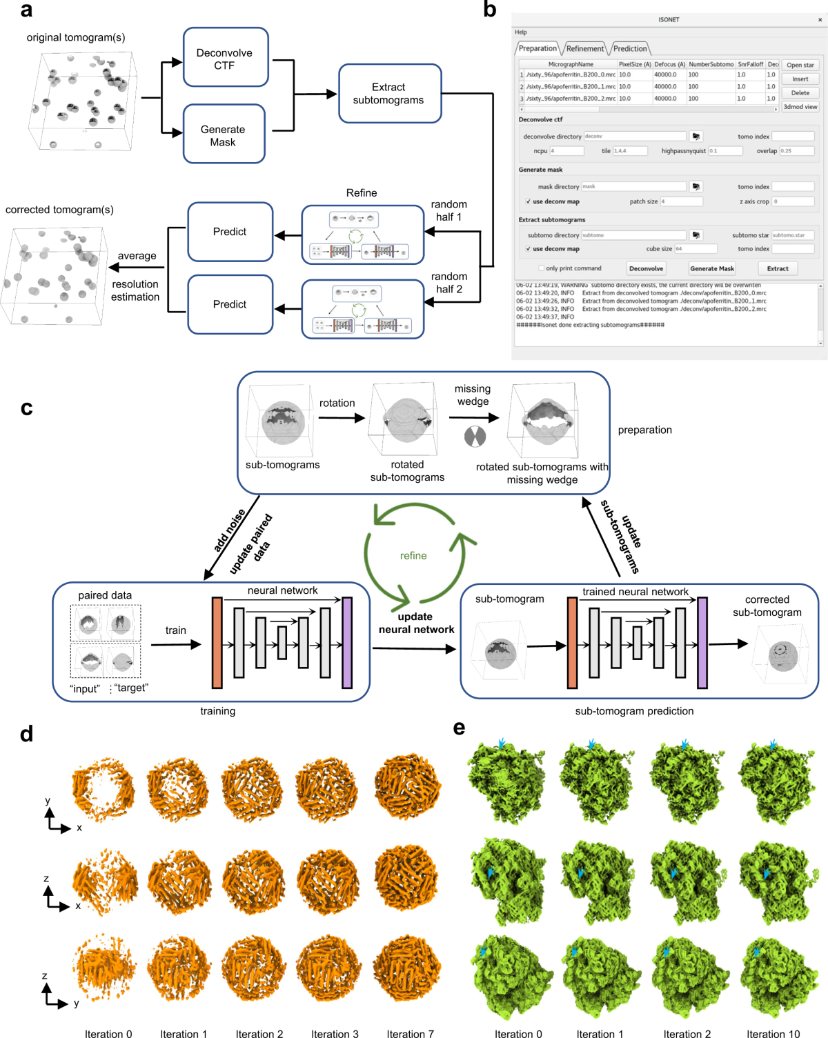 Isotropic reconstruction for electron tomography with deep 