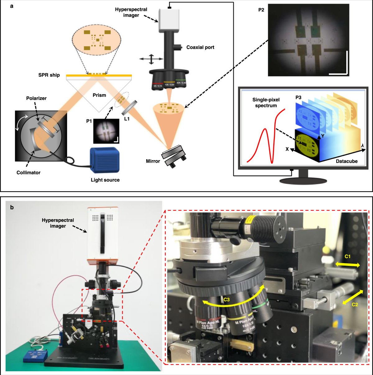 Flexible hyperspectral surface plasmon resonance microscopy | Nature  Communications