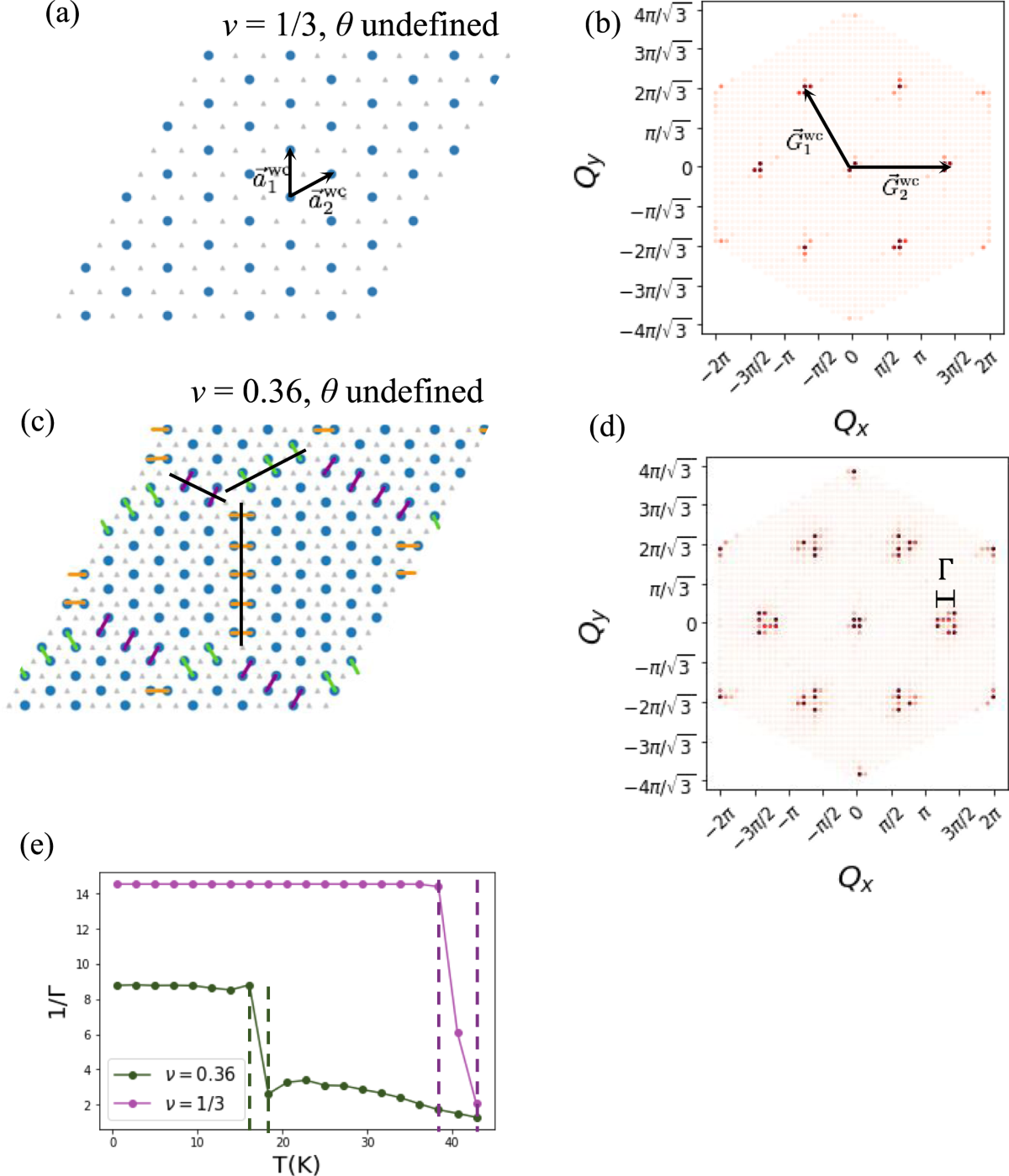 Published Monte Carlo modeling of generalized Wigner crystal and domain wall correlations