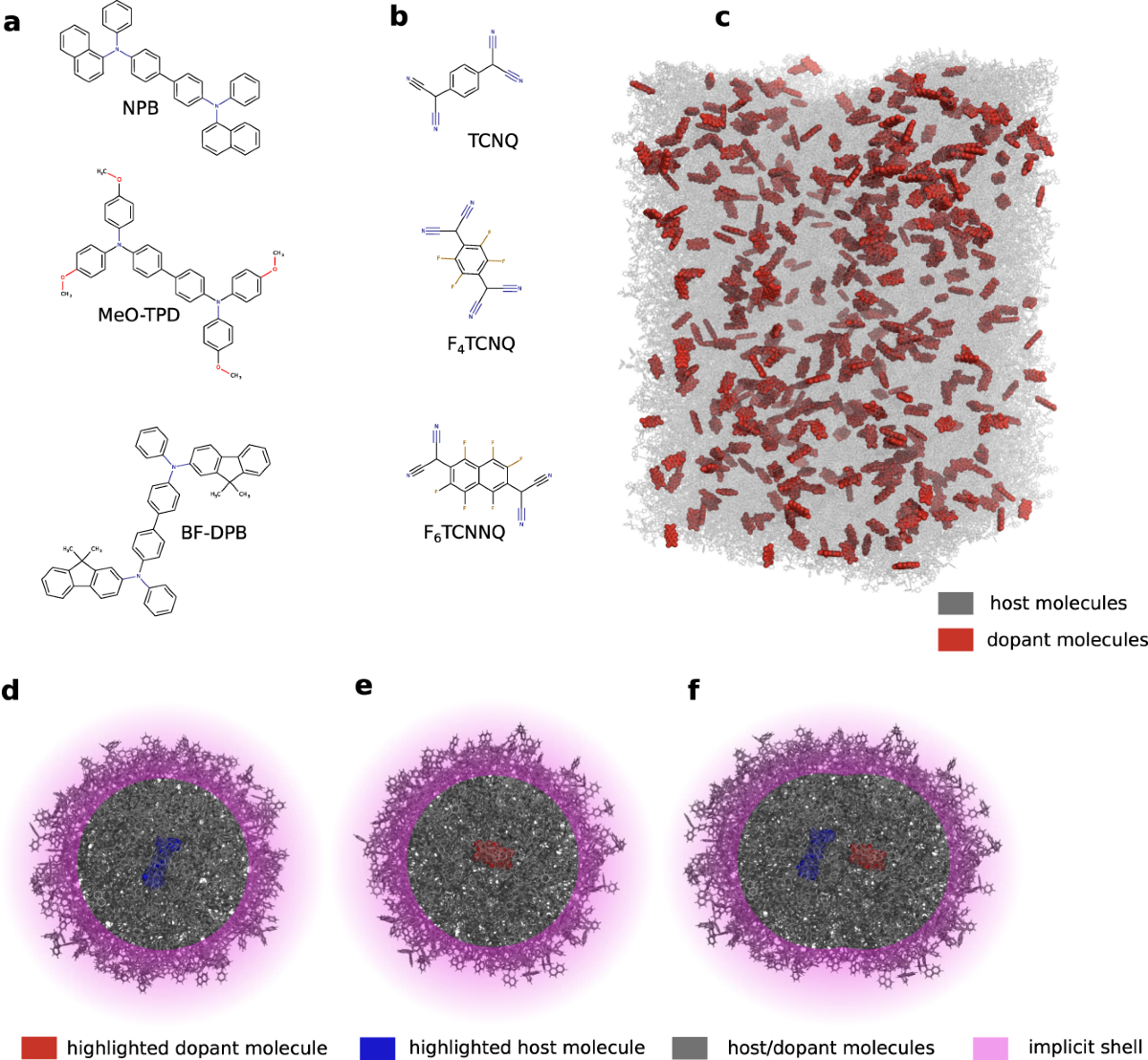 Controlling doping efficiency in organic semiconductors by tuning  short-range overscreening | Nature Communications