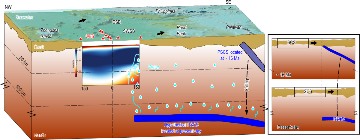 Mantle heterogeneity caused by trapped water in the Southwest Basin of the South China Sea | Nature Communications mantle-heterogeneity-caused-by-trapped-water-in-the-southwest-basin-of-the-south-china-sea-nature-communications