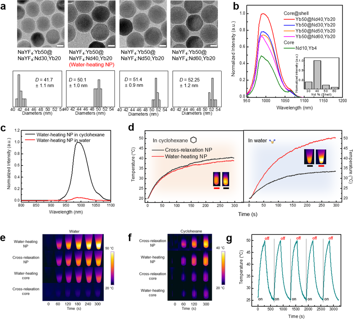 Jang Nara nude fake Fabrication of MOF-based Nanozyme sensor arrays and their application in  disease diagnosis - ScienceDirect