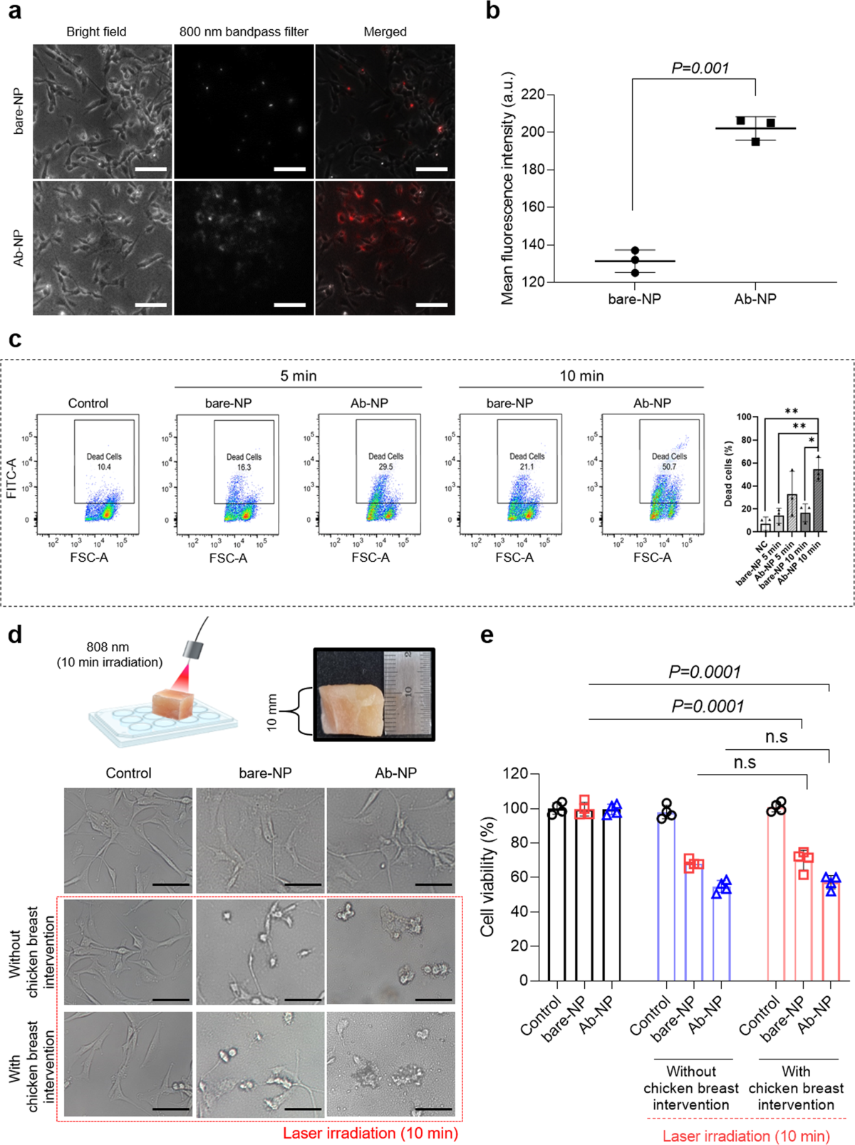 Jang Nara nude fake Early-Stage Pancreatic Cancer Diagnosis: Serum Biomarkers and the Potential  for Aptamer-Based Biosensors