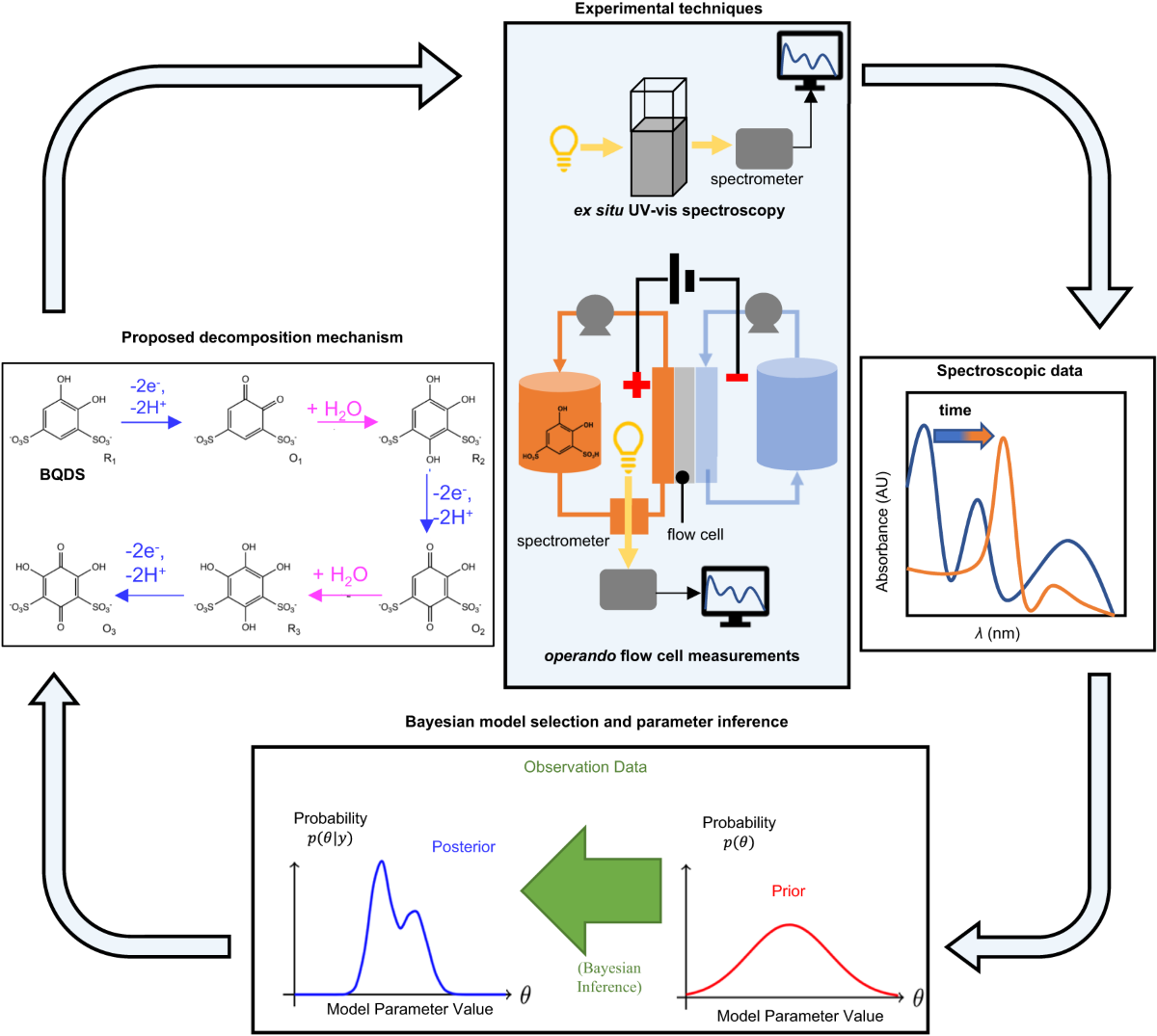 Understanding capacity fade in organic redox-flow batteries  display picture 3