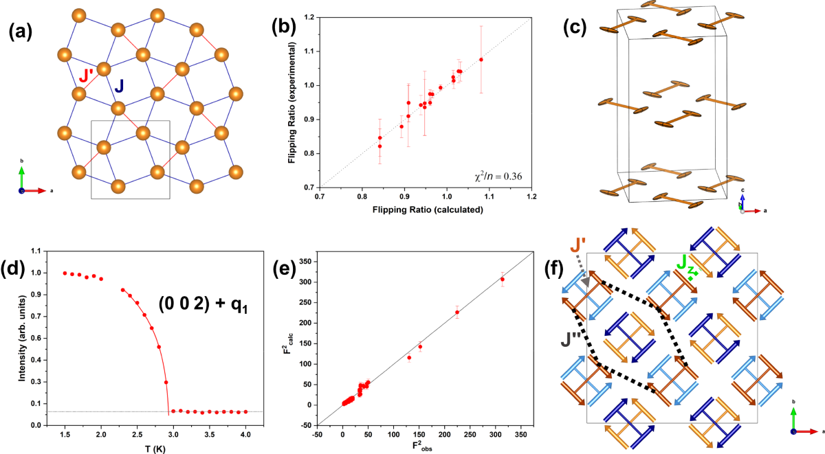 Field-induced partial disorder in a Shastry-Sutherland lattice | Nature Communications field-induced-partial-disorder-in-a-shastry-sutherland-lattice-nature-communications