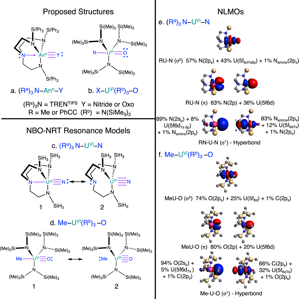 Actinide inverse trans influence versus cooperative pushing from below and  multi-center bonding | Nature Communications