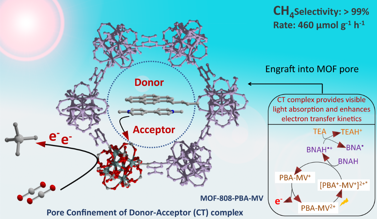 Illustration depicting electron transfer for ion formation in the year 2022