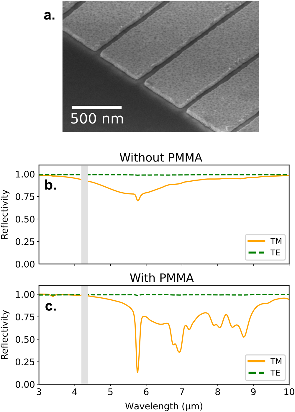 Over-coupled resonator for broadband surface enhanced infrared absorption ( SEIRA) | Nature Communications