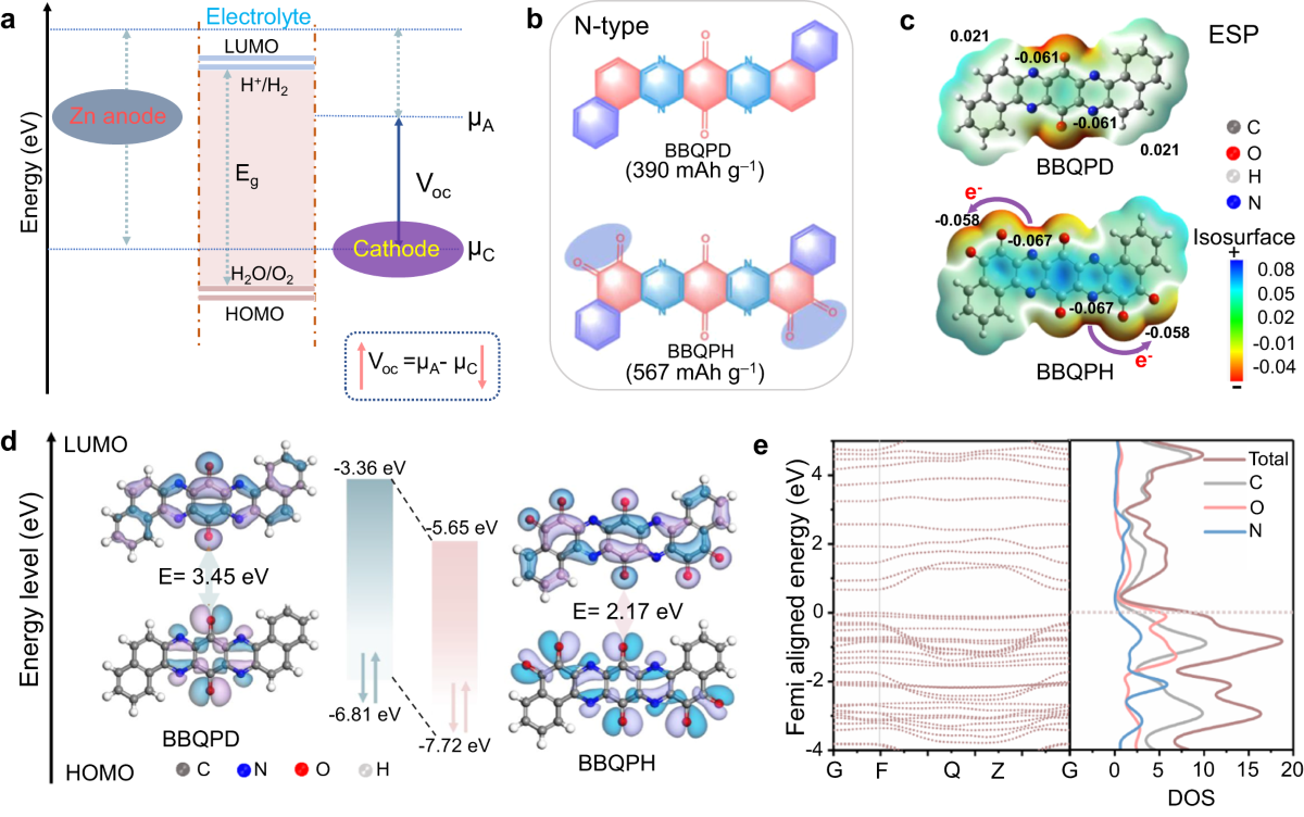 Tuning electron delocalization of hydrogen-bonded organic framework cathode  for high-performance zinc-organic batteries | Nature Communications
