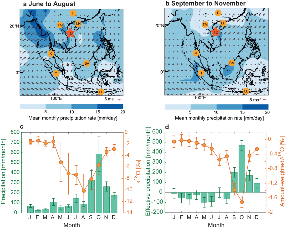 Deciphering local and regional hydroclimate resolves contradicting evidence  on the Asian monsoon evolution | Nature Communications