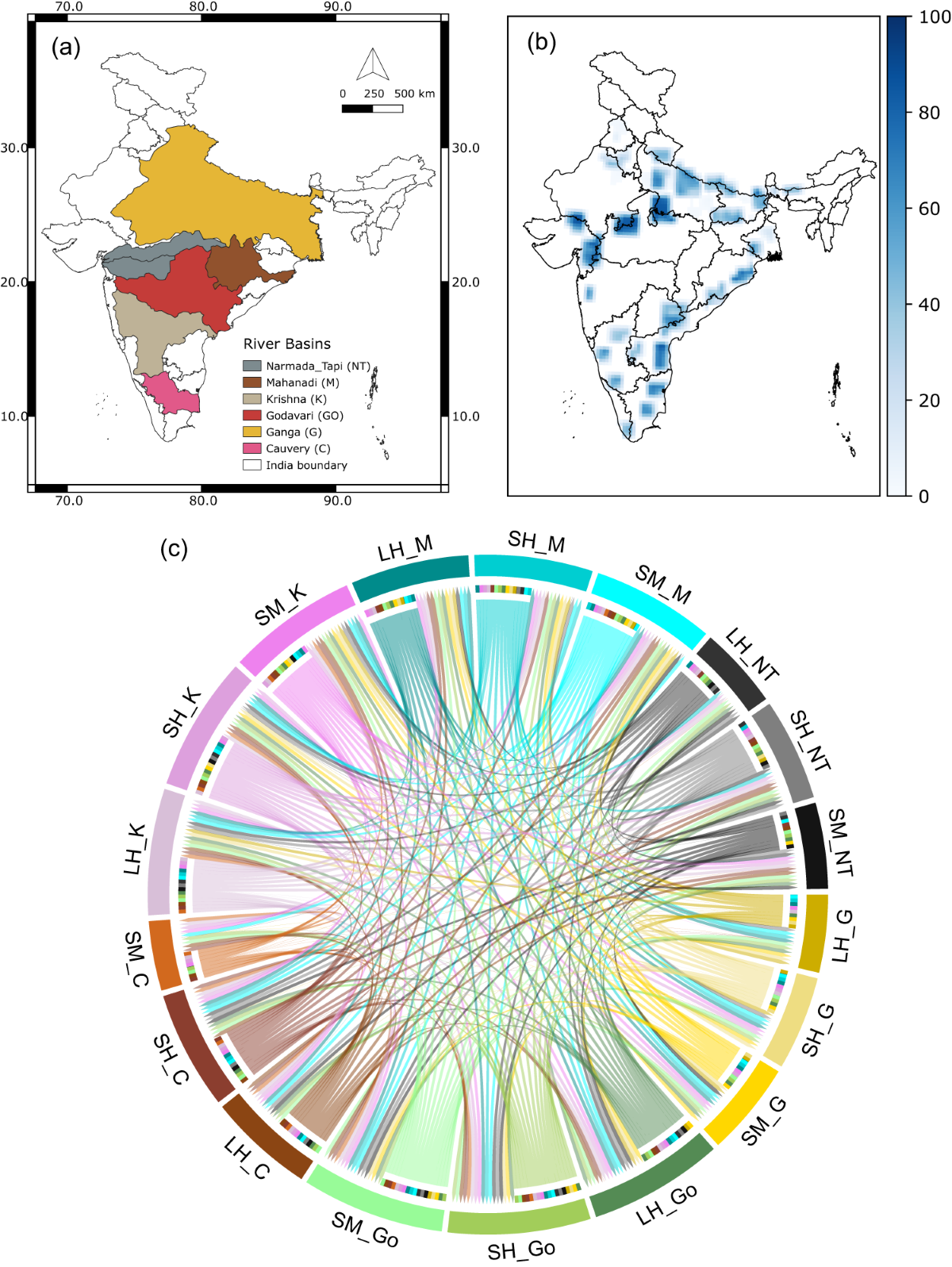River interlinking alters land-atmosphere feedback and changes the Indian  summer monsoon | Nature Communications