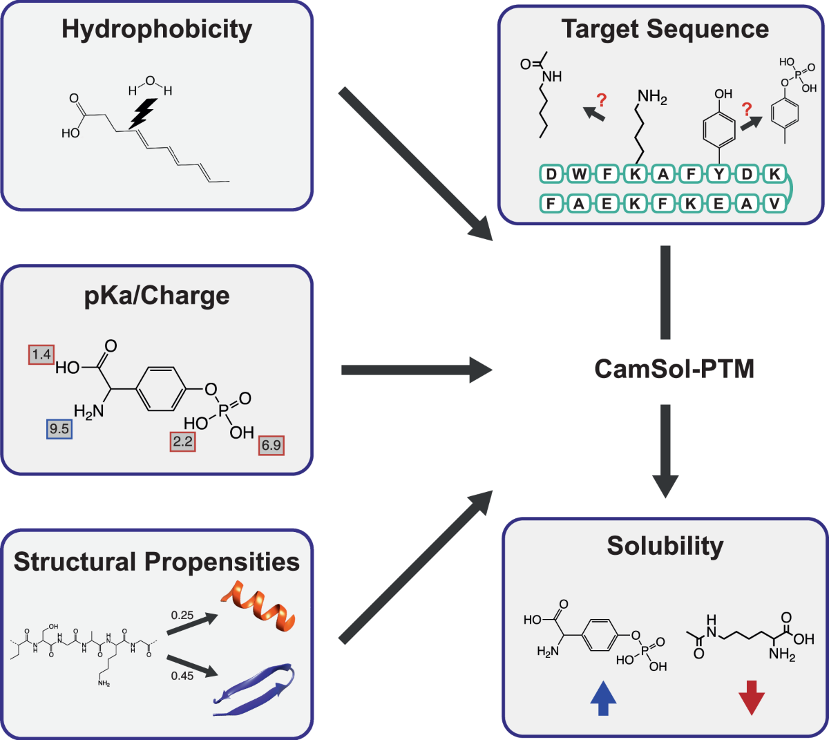 dihexa solution stability data Growth factors and their peptide mimetics for treatment of traumatic brain  injury