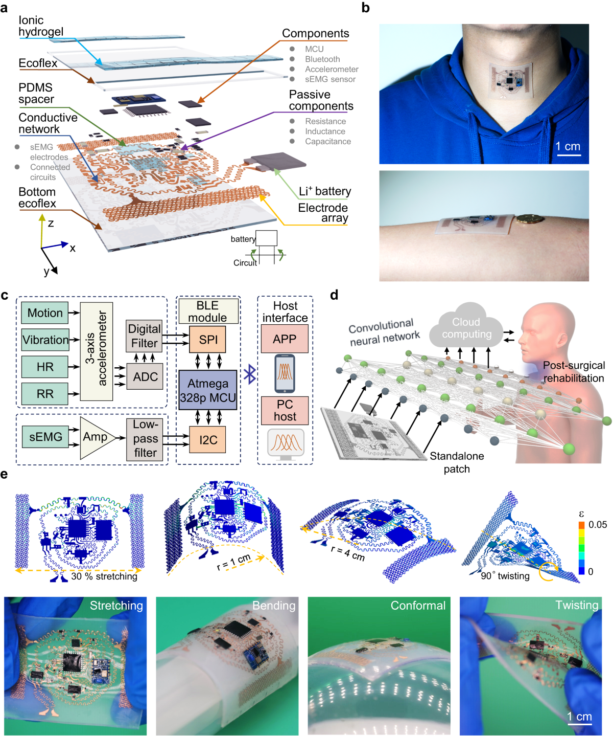 A fully integrated, standalone stretchable device platform with in-sensor adaptive machine learning for rehabilitation | Nature Communications a-fully-integrated-standalone-stretchable-device-platform-with-in-sensor-adaptive-machine-learning-for-rehabilitation-nature-communications