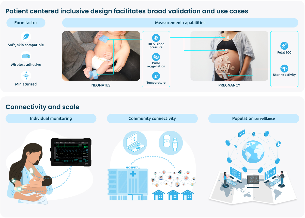 Health Trackers Life-Changing Tech of 2025