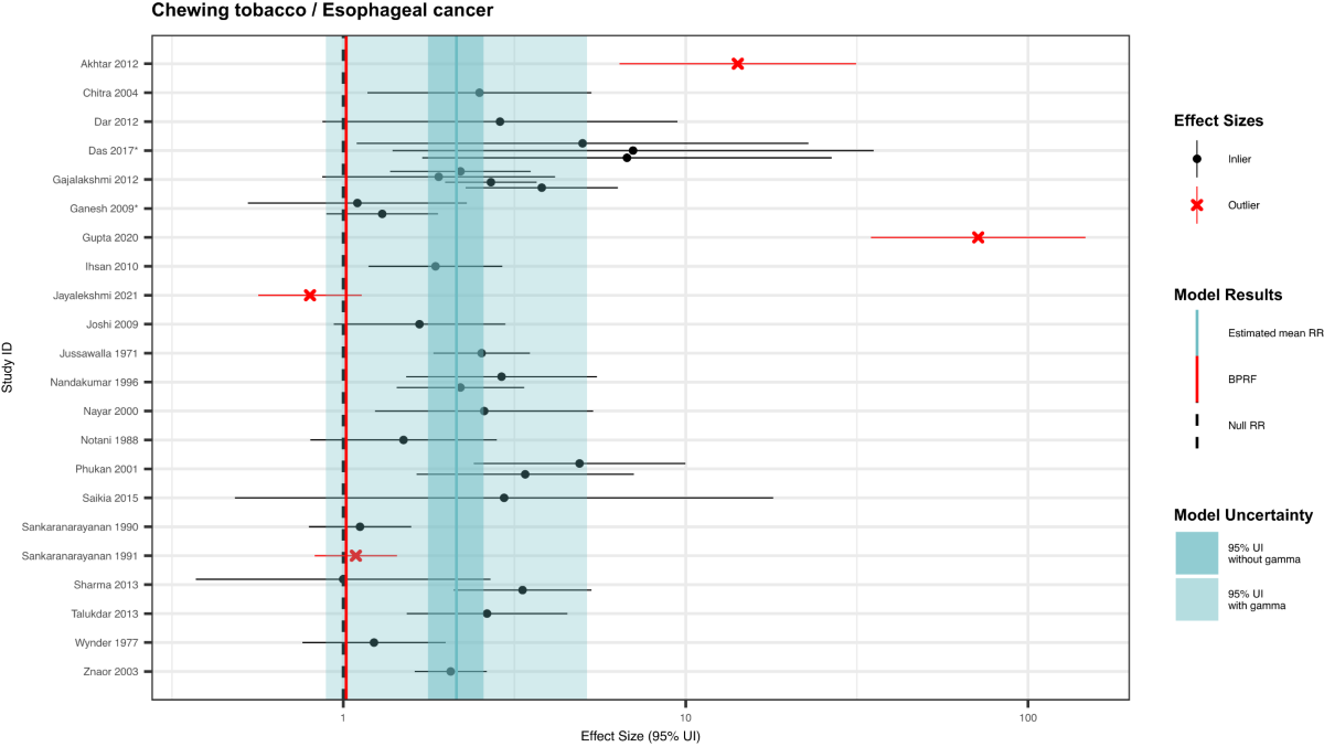 Health effects associated with chewing tobacco: a Burden of Proof study