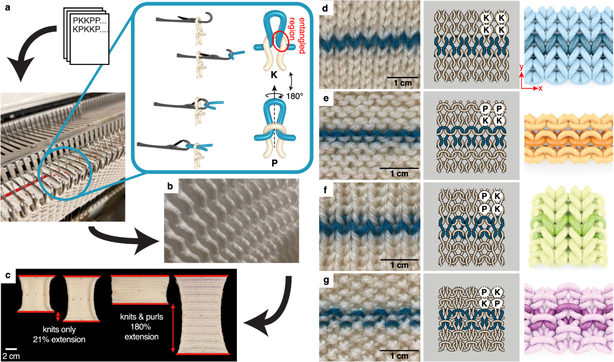 Programming mechanics in knitted materials, stitch by stitch 