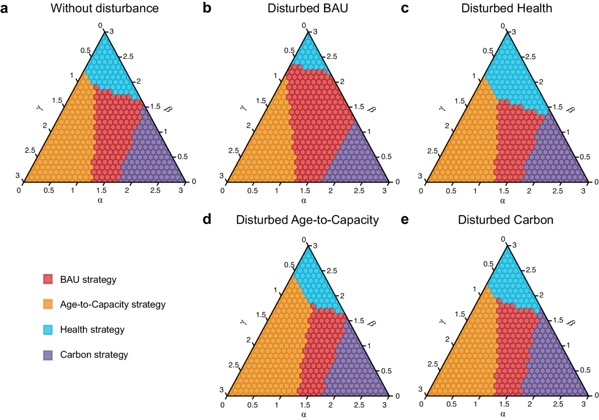 Cost-effectiveness uncertainty may bias the decision of coal power  transitions in China | Nature Communications