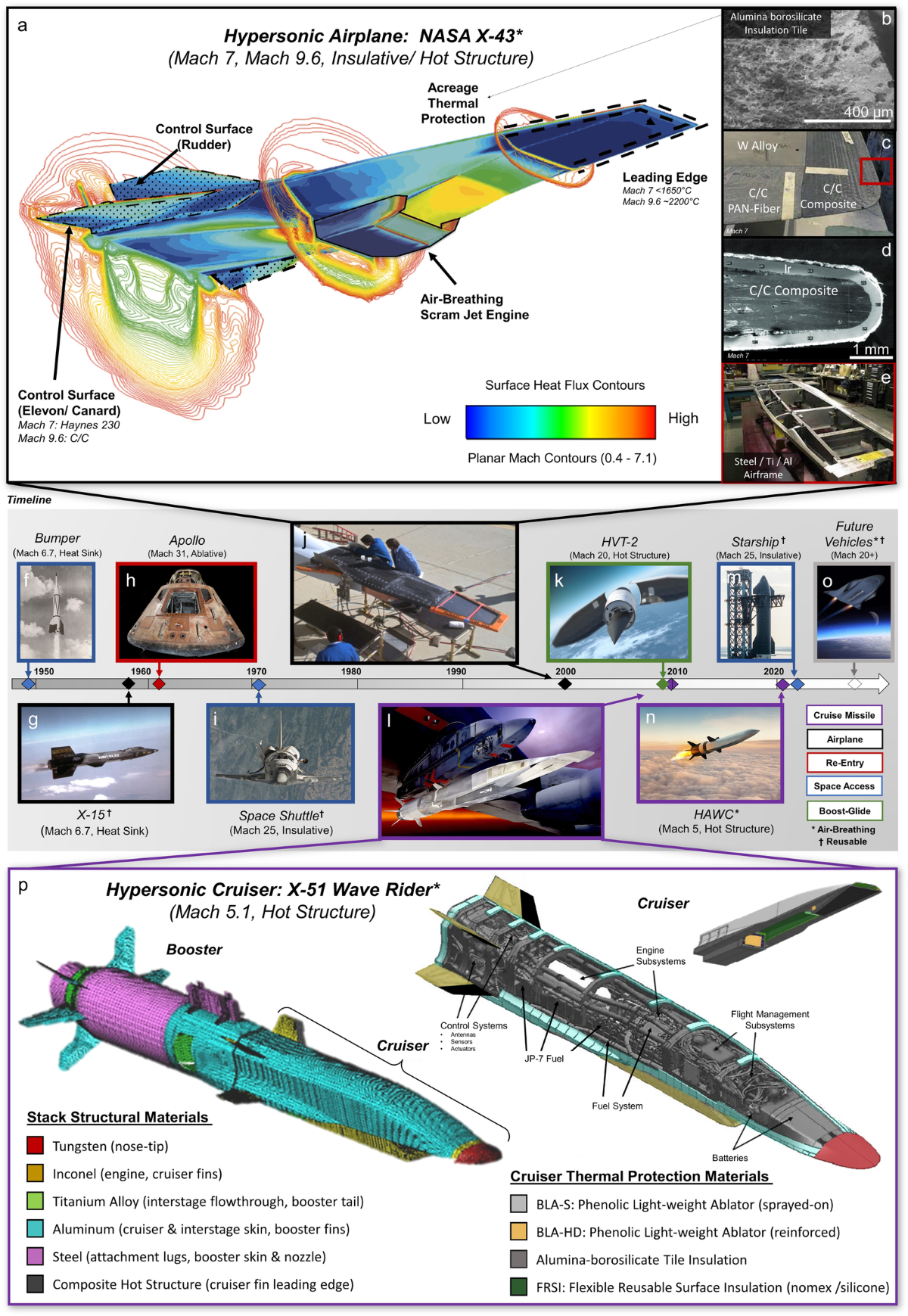 Materials design for hypersonics | Nature Communications